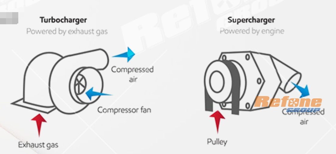 Turbocompresseur vs compresseur