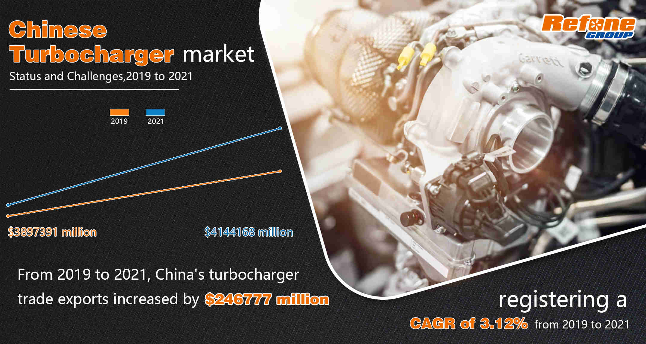 situation et défis du marché chinois de la fourniture de turbocompresseurs sous l'impact du COVID-1